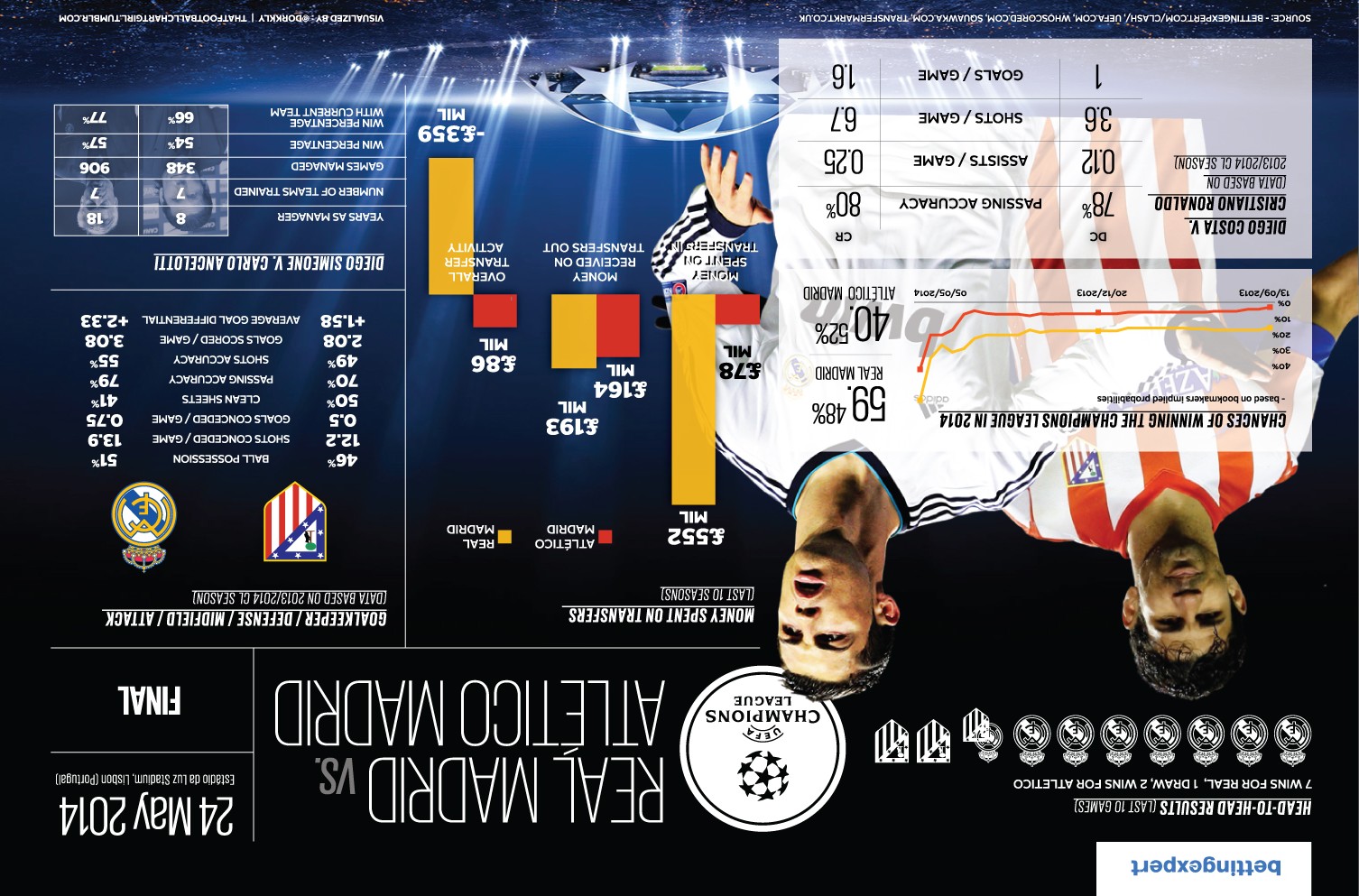 Champions League Infographic